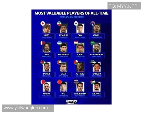 2023年国内足球明星人气排行榜揭晓谁将成为球迷心中的最爱 2023年国内足球明星人气排行榜揭晓谁将成为球迷心中的最爱