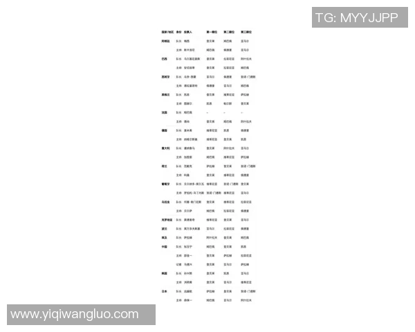 全球足球明星社交媒体粉丝数量排行榜揭晓谁是最受欢迎的球员 全球足球明星社交媒体粉丝数量排行榜揭晓谁是最受欢迎的球员