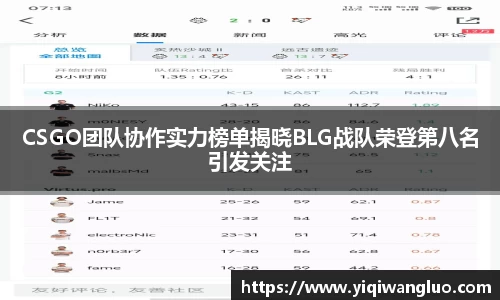 CSGO团队协作实力榜单揭晓BLG战队荣登第八名引发关注